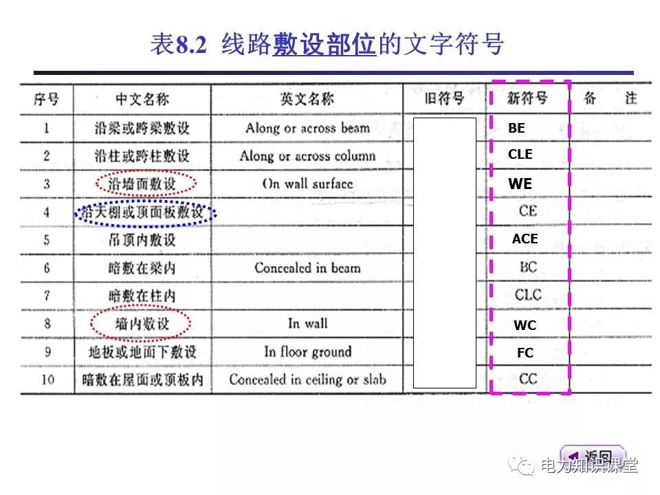 總計(jì)，分?jǐn)?shù)配電箱系統(tǒng)圖