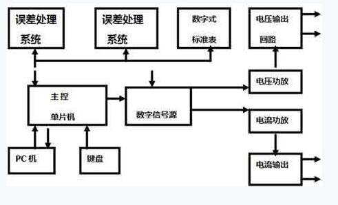 電氣百科:交流變頻電源，過流繼電器，高壓開關(guān)柜，電能表，高低壓配電柜