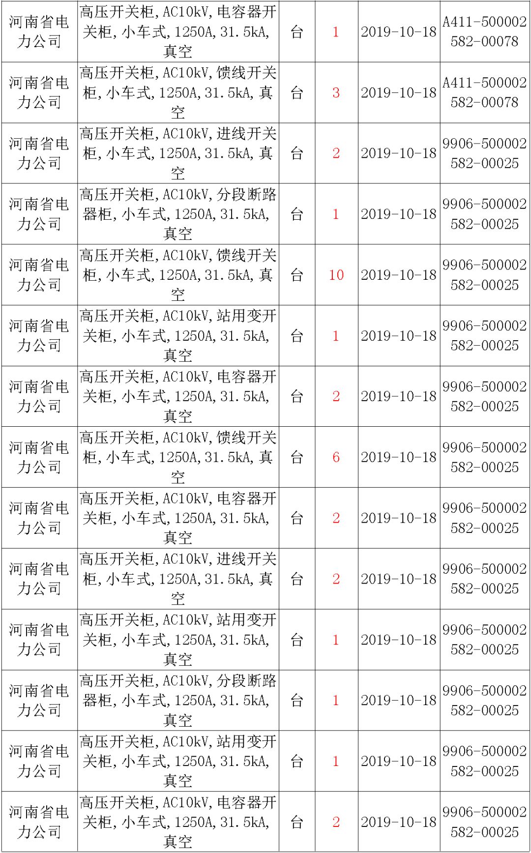 國(guó)家電網(wǎng)輸變電工程，19年第三次改造設(shè)備開(kāi)關(guān)柜2019年海南首先次配電設(shè)備，19年天津首先次擴(kuò)建材料