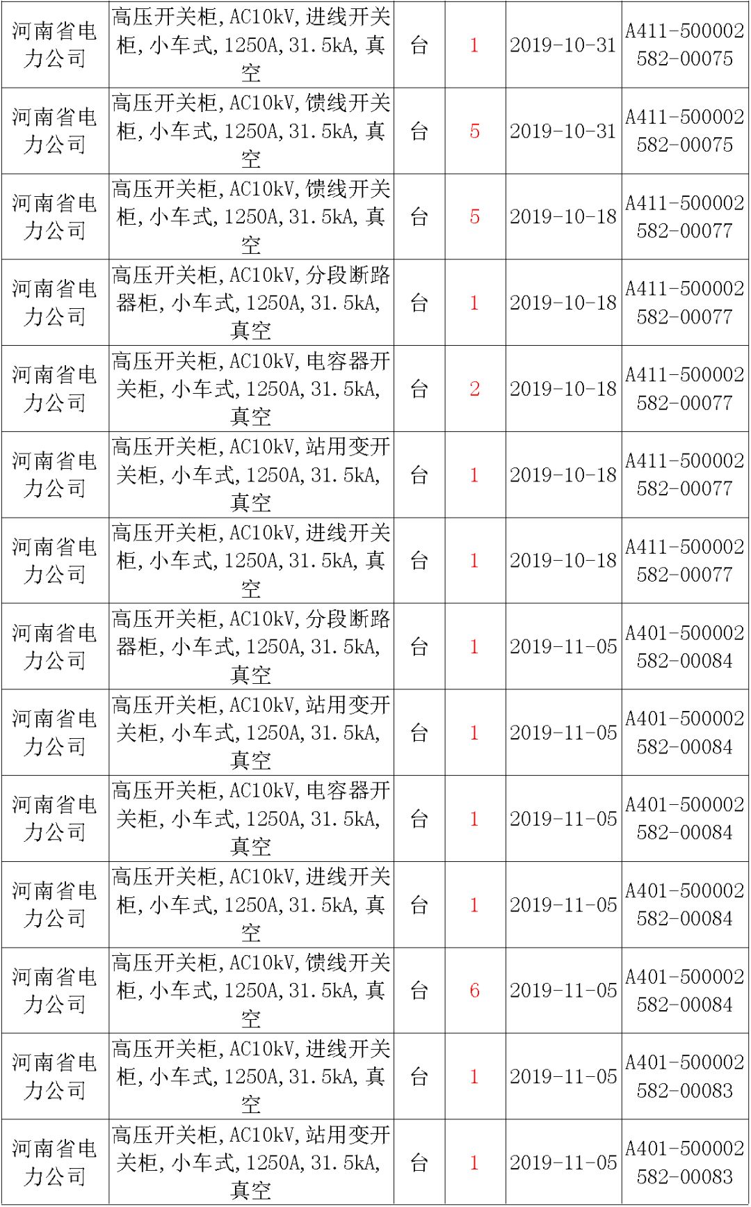 國(guó)家電網(wǎng)輸變電工程，19年第三次改造設(shè)備開(kāi)關(guān)柜2019年海南首先次配電設(shè)備，19年天津首先次擴(kuò)建材料