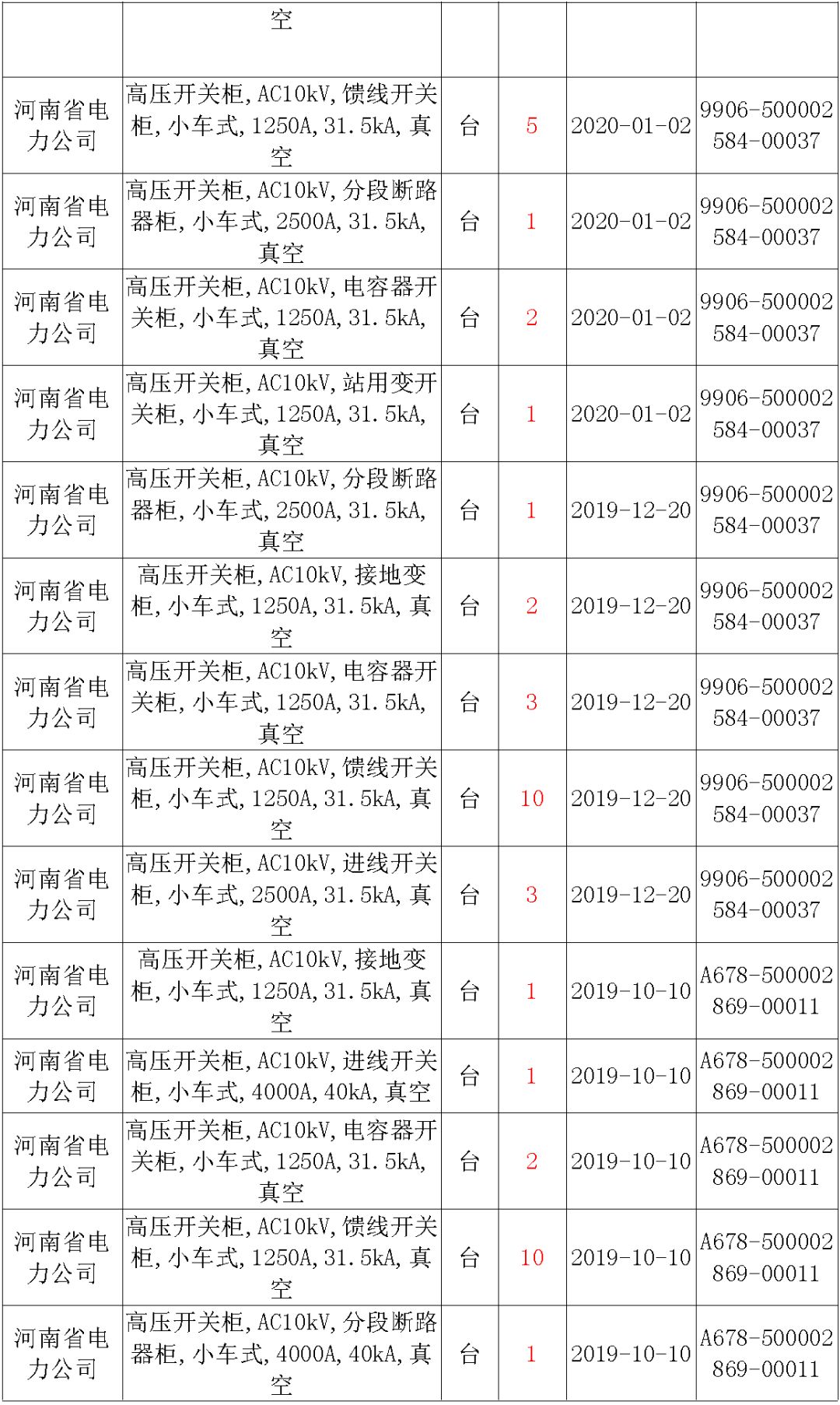 國(guó)家電網(wǎng)輸變電工程，19年第三次改造設(shè)備開(kāi)關(guān)柜2019年海南首先次配電設(shè)備，19年天津首先次擴(kuò)建材料