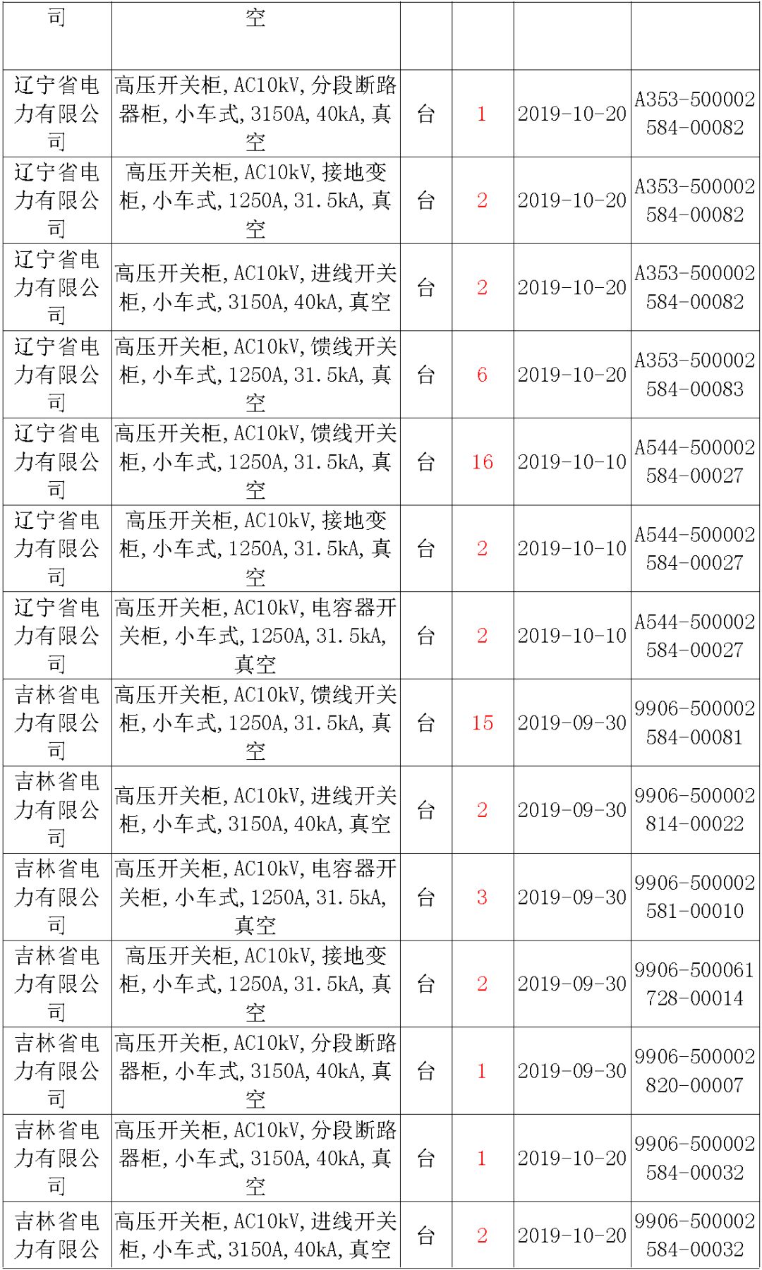 國(guó)家電網(wǎng)輸變電工程，19年第三次改造設(shè)備開(kāi)關(guān)柜2019年海南首先次配電設(shè)備，19年天津首先次擴(kuò)建材料