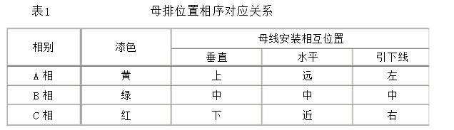 KYN和XGN高壓開關柜專業人士已知的結構