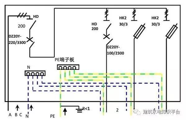 配電箱內(nèi)部結(jié)構(gòu)分析，誰(shuí)看誰(shuí)懂！