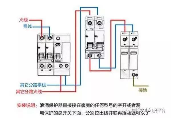 配電箱內(nèi)部結(jié)構(gòu)分析，誰(shuí)看誰(shuí)懂！