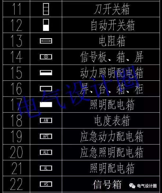 高級電氣工程師:首先，我們應該知道這些60 配電箱的傳說