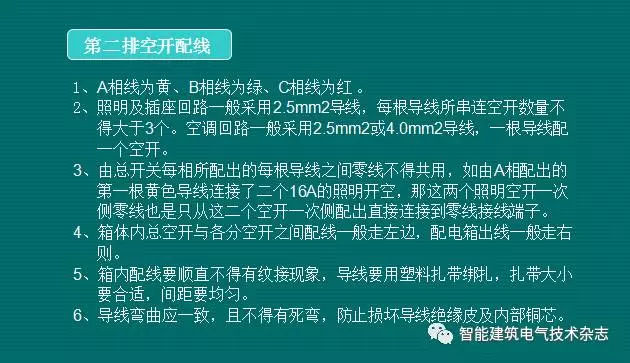 必須收集！配電箱內(nèi)部布線要求