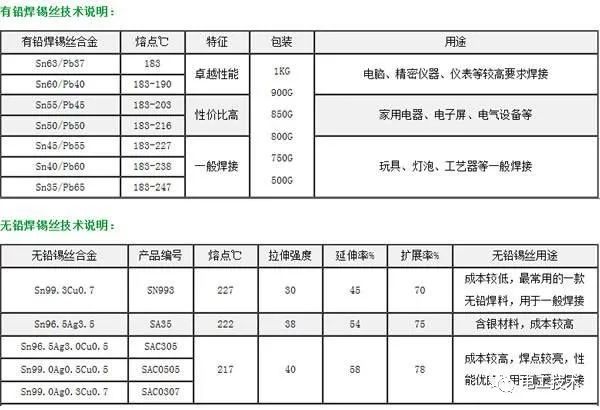 較直截了當?shù)呐潆娤浣泳€圖解釋，零基礎還是學吧！你學會了嗎？