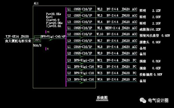 原創(chuàng)
配電箱在系統(tǒng)圖中，pe、kx、pjs和ljs分別是什么意思？圖片和文字的詳細解釋！