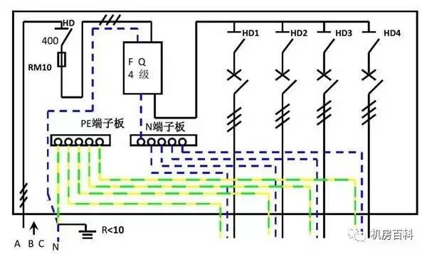 配電箱內(nèi)部結(jié)構(gòu)分析，一篇文章就足夠了！