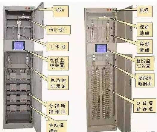 較完整的配電柜型號解釋，你們都知道這些！