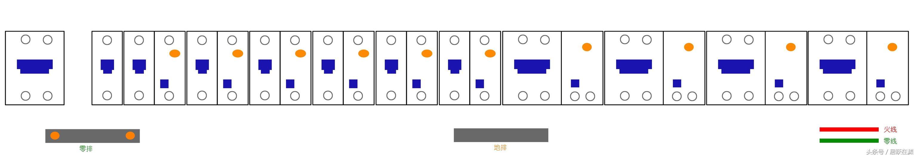 主頁配電箱選擇、組裝和更換原則(圖)