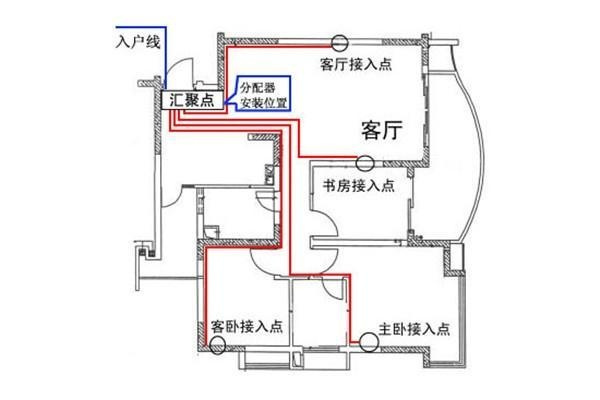 電工必須| 配電箱接線圖才能理解安全快速安裝的接線圖配電箱！