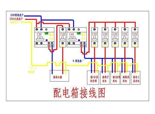 家居裝飾配電箱如何分配丟失的保險(xiǎn)更合適？難怪人們總是回家旅游。原來(lái)這里有一個(gè)錯(cuò)誤的裝置。