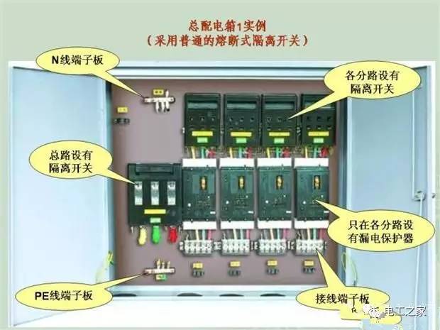 臨時使用配電箱標準實施系列建筑成套工程