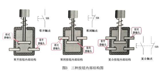 配電箱按鈕，閱讀這篇文章，你會(huì)更好地了解它。