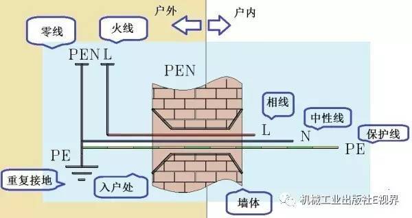 對于家用，配電箱 2P主開關或1P+N？如果你不明白，給他看這篇文章！