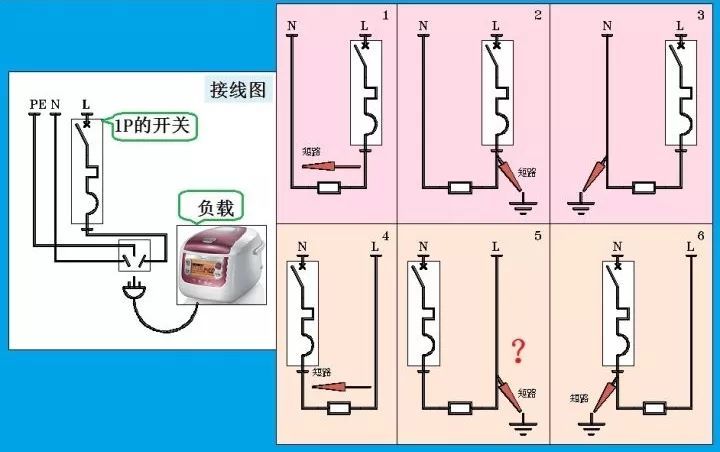 對于家用，配電箱 2P主開關或1P+N？如果你不明白，給他看這篇文章！