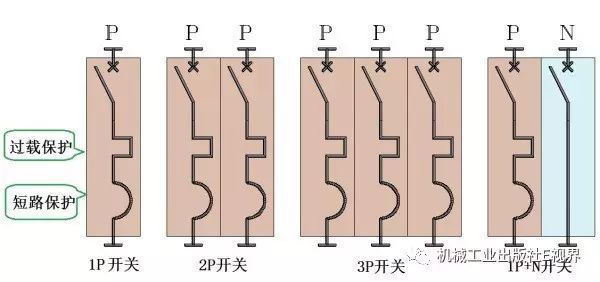 對于家用，配電箱 2P主開關或1P+N？如果你不明白，給他看這篇文章！