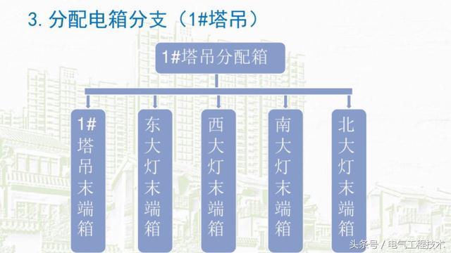 我在1級、2級和3級配電箱有什么樣的設備？如何配置它？你早就應該知道了。