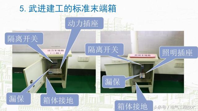 我在1級、2級和3級配電箱有什么樣的設備？如何配置它？你早就應該知道了。