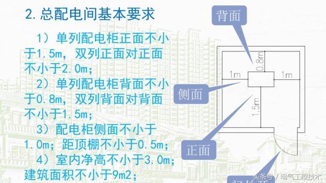 我在1級、2級和3級配電箱有什么樣的設備？如何配置它？你早就應該知道了。