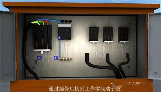 從變壓器到配電箱！臨時電源線連接和配電箱配置標準圖！