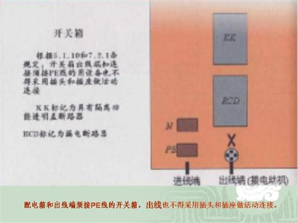 施工臨時用電配電箱標(biāo)準(zhǔn)慣例