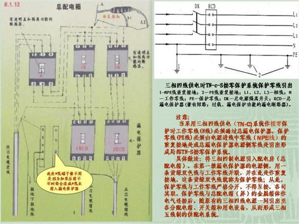 施工臨時用電配電箱標(biāo)準(zhǔn)慣例