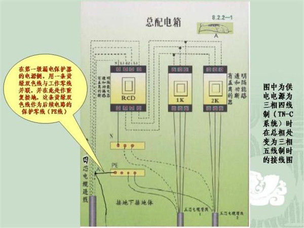 施工臨時用電配電箱標(biāo)準(zhǔn)慣例