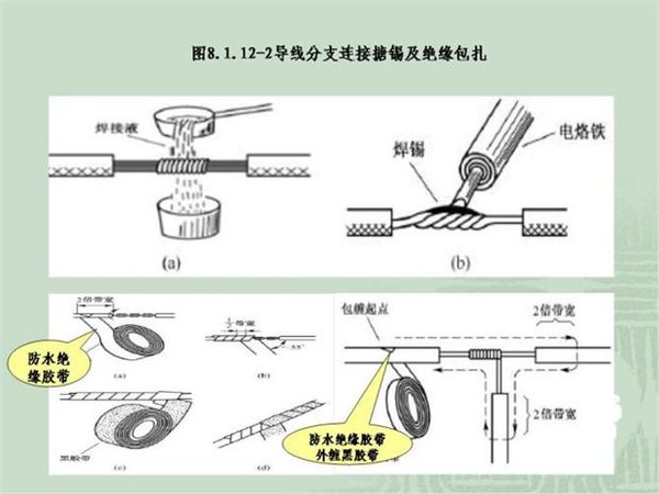 施工臨時用電配電箱標(biāo)準(zhǔn)慣例