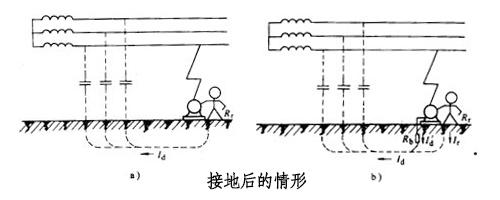 你需要了解配電柜接地連接的類型和重要性