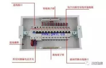 家配電箱不是為了裝飾，這些安全問題必須知道。