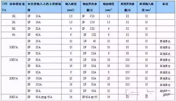 什么是功率配電箱？什么是不間斷電源輸入/輸出配電柜？