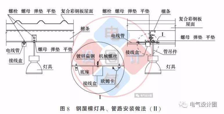 配電箱如何安裝在彩鋼板上？用圖片和圖紙詳細說明各種電氣施工節點