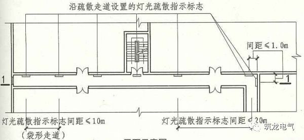 教你畫應急照明配電箱系統圖！