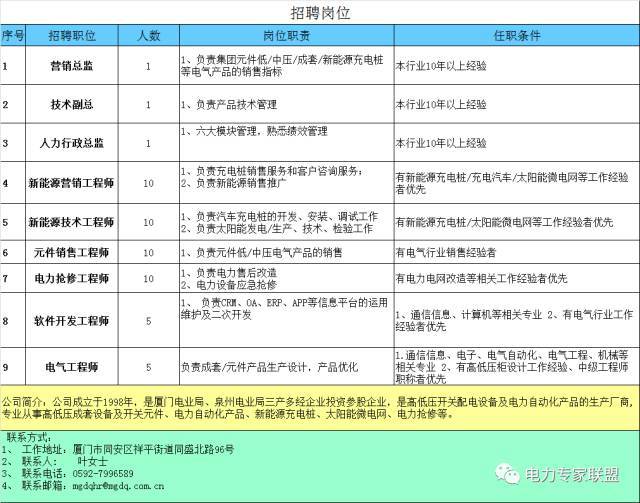 教你畫應急照明配電箱系統圖！